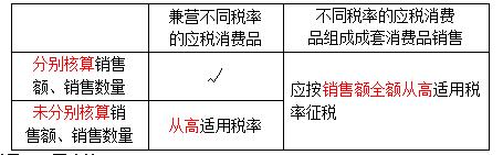 消费品
