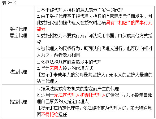 <a href='/zhukuai/' style='color:blue'>注册会计</a>师经济法