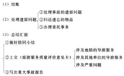 2013年导游考试导游业务第五章重点总结